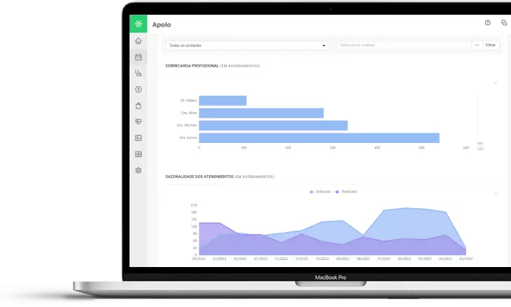 Visualize patient profiles and make tactical decisions using peak hours, seasonality, and team delay, waiting, and service times